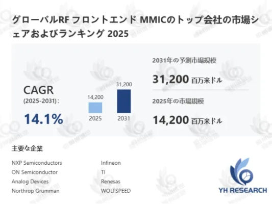 RF フロントエンド MMIC市場調査分析レポート：トップ５企業の生産能力・販売量・平均価格動向