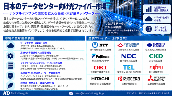 日本のデータセンター向け光ファイバー市場：AIインフラの拡大、高密度ネットワーク、フォトニック接続が新たな成長機会を創出