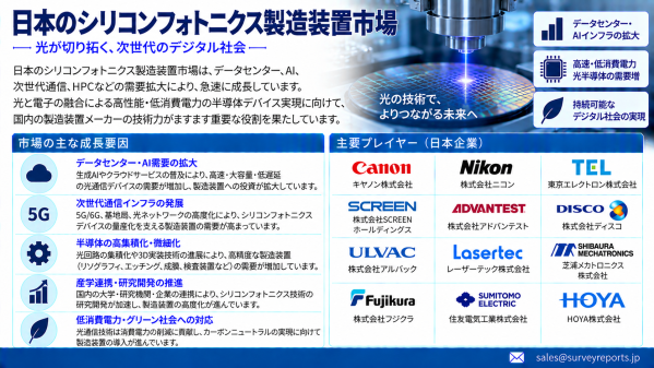 日本のシリコンフォトニクス製造装置市場：AIデータセンター、300mmフォトニックファブ、先進光パッケージングが新たな成長機会を創…
