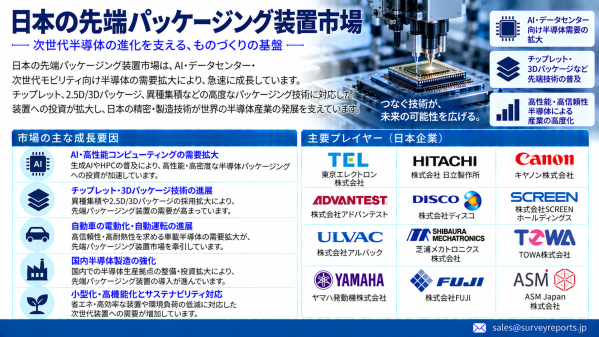 日本の先進パッケージング装置市場：AIチップ、HBM、チップレット、2nm製造が新たな成長機会を創出