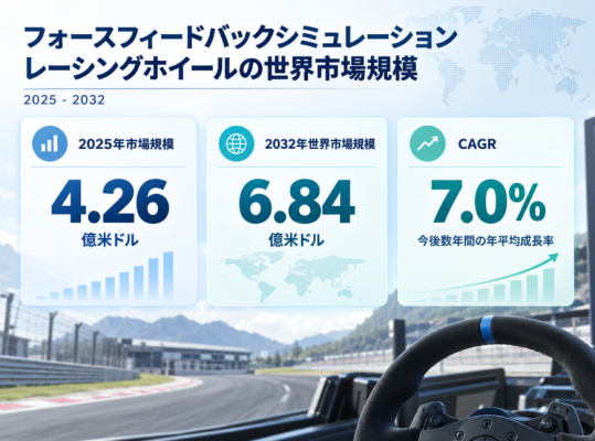 フォースフィードバックシミュレーションレーシングホイール市場規模マップ＋シェア＋フレームワーク、年平均成長率（CAGR）7.0%の…