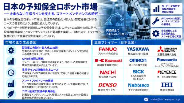日本の予知ロボットメンテナンス市場：AI搭載ロボティクス、状態監視、スマートファクトリー自動化が新たな成長機会を創出