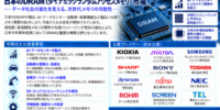 日本のダイナミック・ランダム・アクセス・メモリ（DRAM）市場：先端メモリ、HBM需要、AIデータセンターが新たな成長機会を創出