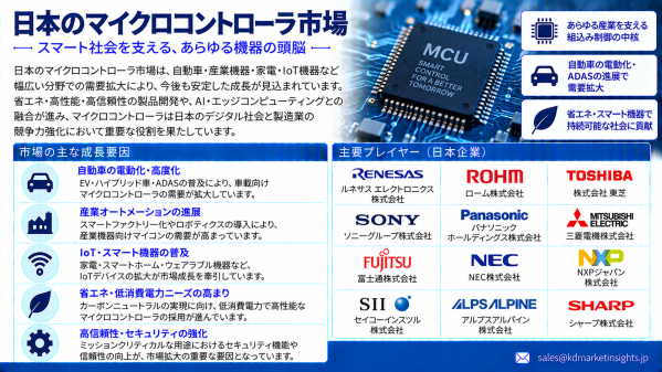 日本のマイクロコントローラー市場：自動車の電動化、産業オートメーション、エッジAI、コネクテッドデバイスが新たな成長機会を創出