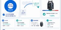スキャンロボットトータルステーションマーケットリサーチ：調査方法・市場動向・業界規模、年平均成長率（CAGR）7.0%の安定成長