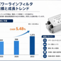 EMIパワーラインフィルタマーケットリサーチ：調査方法・市場動向・業界規模、CAGR 5.48%の安定成長
