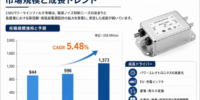 EMIパワーラインフィルタマーケットリサーチ：調査方法・市場動向・業界規模、CAGR 5.48%の安定成長