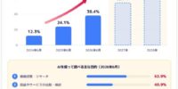 AIから自社はどう見えている？blocksky、AIからの“見え方”を可視化する「AIミエテル」を提供開始