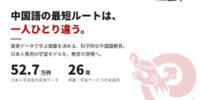 日本e-Learning大賞受賞のイーチャイナ、52.7万件の実測データから「日本人専用の中国語学習モデル」を構築し教育現場へ投入 ― 中国語EX 発音レベルを受講生に提供開始