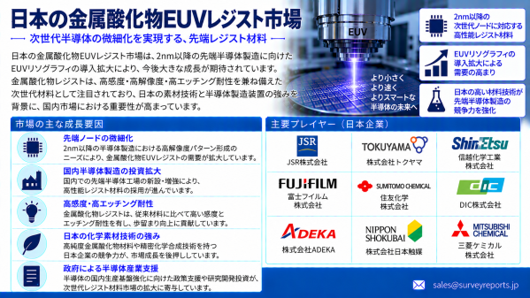 日本の金属酸化物EUVレジスト市場：先進リソグラフィ技術の革新が2nmおよびHBM製造に新たな機会を創出