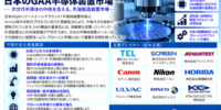日本のGAA半導体製造装置市場：2nmファウンドリの拡大と先進ロジックへの投資が高付加価値の製造装置機会を創出