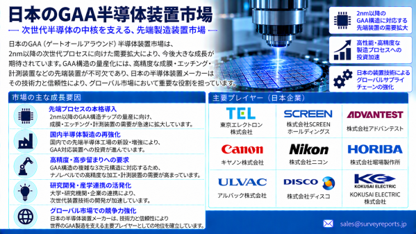 日本のGAA半導体製造装置市場：2nmファウンドリの拡大と先進ロジックへの投資が高付加価値の製造装置機会を創出