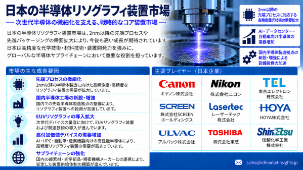 日本の半導体リソグラフィ装置市場：先進2nm製造、EUV導入、AIチップ需要が新たな成長機会を創出