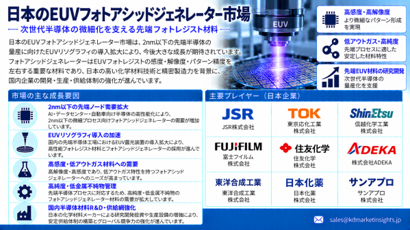 日本のEUV光酸発生剤市場：先進2nmリソグラフィ、High-NA EUV開発、高純度化学品が新たな成長機会を創出