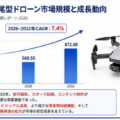 自動追尾型ドローンマーケットリサーチ：調査方法・市場動向・業界規模、CAGR 7.4%の安定成長