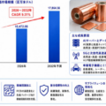 VLP超低輪郭銅箔市場調査会社が贈る：売上規模・調べ方・分析手法、年平均成長率（CAGR）9.3%の高成長