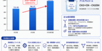 アリルアルコール市場規模マップ＋シェア＋フレームワーク、年平均成長率（CAGR）4.5%の安定成長
