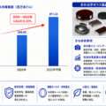 赤外光学ガラス業界分析：市場分析フレームワーク＋主要プレイヤー別シェア