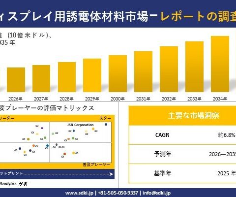 ディスプレイ用誘電体材料市場調査レポート – 世界市場規模、シェア、傾向の見通し、2026-2035年