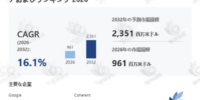 OCS全光スイッチング市場調査分析レポート：トップ５企業の生産能力・販売量・平均価格動向