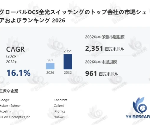 OCS全光スイッチング市場調査分析レポート：トップ５企業の生産能力・販売量・平均価格動向