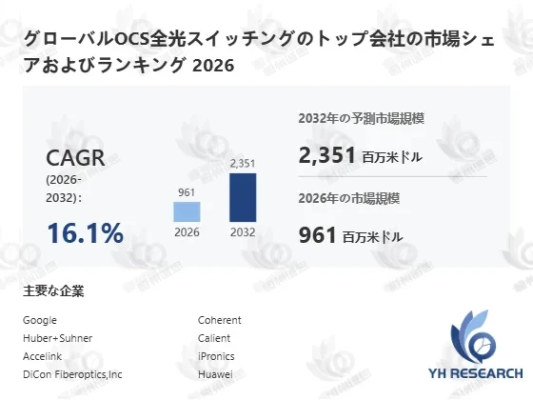 OCS全光スイッチング市場調査分析レポート：トップ５企業の生産能力・販売量・平均価格動向