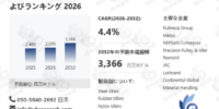 コンベアローラー市場調査分析レポート：トップ５企業の生産能力・販売量・平均価格動向