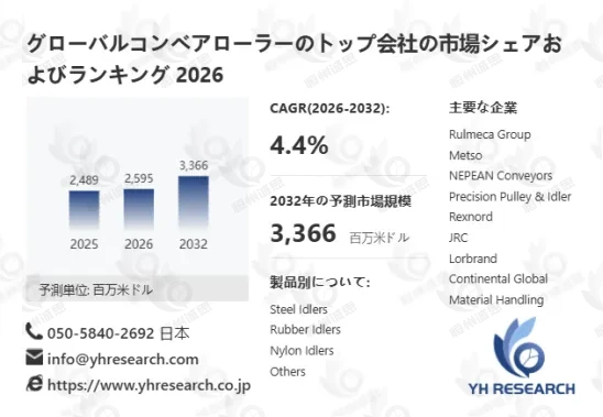 コンベアローラー市場調査分析レポート：トップ５企業の生産能力・販売量・平均価格動向