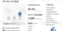 TFLNウエハー市場調査分析レポート：トップ５企業の生産能力・販売量・平均価格動向
