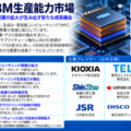 日本のHBM生産能力市場：AIチップの拡大、先進パッケージング、メモリイノベーションが製造能力の成長を促進