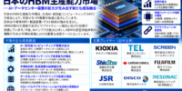 日本のHBM生産能力市場：AIチップの拡大、先進パッケージング、メモリイノベーションが製造能力の成長を促進