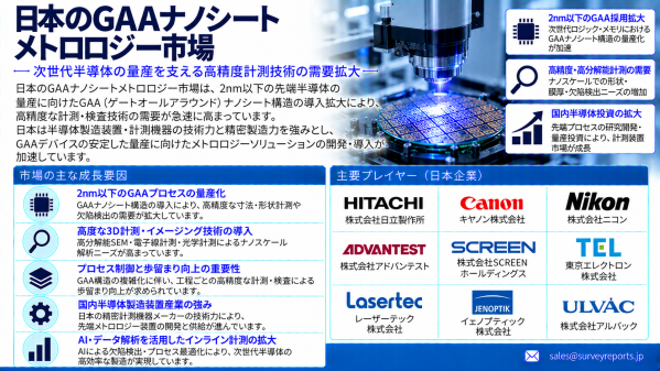日本のGAAナノシート計測市場：次世代半導体製造が高精度ナノシート計測技術の需要を促進