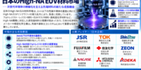 日本のHigh-NA EUV材料市場：次世代EUVリソグラフィと先進チップ製造が材料需要を再構築
