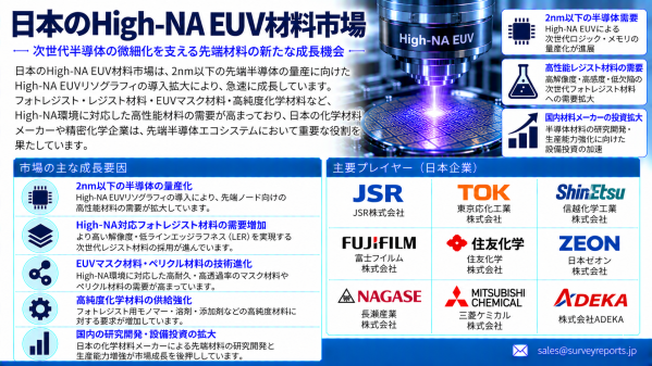 日本のHigh-NA EUV材料市場：次世代EUVリソグラフィと先進チップ製造が材料需要を再構築