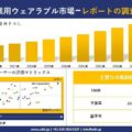 産業用ウェアラブル市場調査レポート – 世界市場規模、シェア、傾向の見通し、2026-2035年