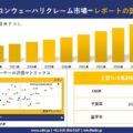 シリコンウェーハリクレーム市場調査レポート – 世界市場規模、シェア、傾向の見通し、2026-2035年