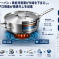 日本市場におけるステンレス製ソテーパンの市場規模：売上規模・シェア・主要事業者別ランキング、年平均成長率（CAGR）5.2%の安定…