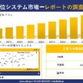 測位システム市場調査レポート – 世界市場規模、シェア、傾向の見通し、2026-2035年
