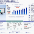 ナノスケール膜厚計市場調査：規模・状況・調べ方・算出方法、年平均成長率（CAGR）9.2%の高成長