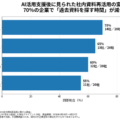 社内に眠る過去資料をAIで再活用、70％の企業で検索時間が減少、65％で「ゼロから作る」資料も減少 アスタが20社を調査