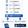 iOS 27アップデート後にiPhoneのアプリが落ちる・起動しない？原因と対処法をTenorshareが解説