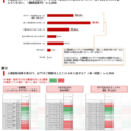 「納得感」のある心理診断コンテンツが会員登録・購買行動のきっかけに。1,058人を対象に「心理診断コンテンツに関する動向調査」を実施【株式会社ライトアップ】