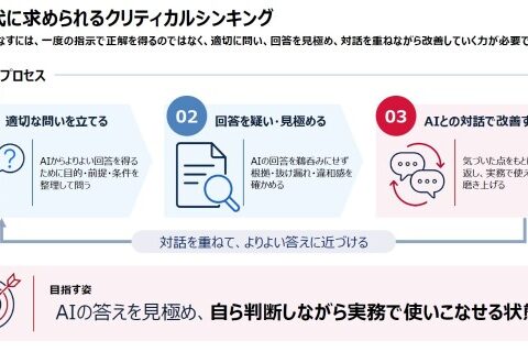 新規コース「AI時代に求められるクリティカルシンキング～答えを疑い、見極める～」提供開始