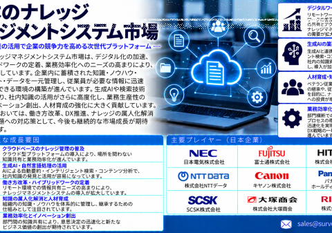 日本のナレッジマネジメントシステム市場：AIを活用した企業ナレッジとインテリジェント検索を通じて新たな成長機会を創出