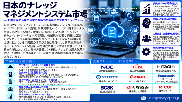 日本のナレッジマネジメントシステム市場：AIを活用した企業ナレッジとインテリジェント検索を通じて新たな成長機会を創出