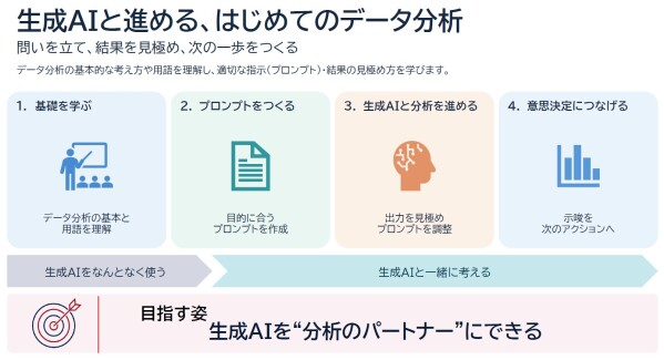 新規コース「【集合】生成AIを活用したデータ分析 -問いの設定から意思決定まで-」提供開始