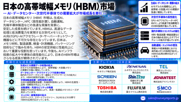 日本高帯域幅メモリ（HBM）市場：マイクロンによる1.5兆円の投資、HBM4の開発、AIデータセンター需要が日本の先端メモリサプラ…