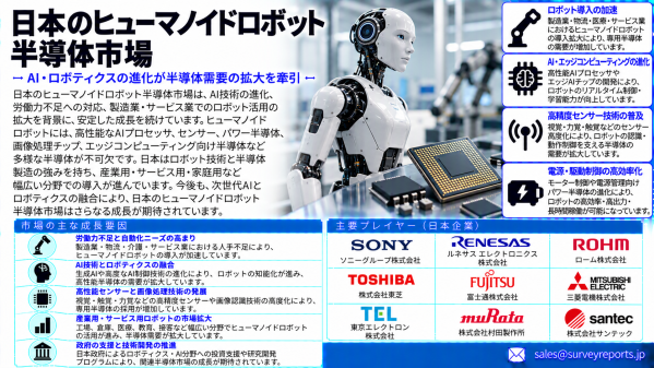 日本ヒューマノイドロボット半導体市場：日本のフィジカルAI投資とヒューマノイドロボティクスの拡大が先端AIチップの需要を促進