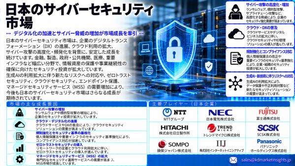 日本サイバーセキュリティ市場：新たな能動的サイバー防御法制、重要インフラ保護、AI主導の脅威が新たなビジネス機会を創出