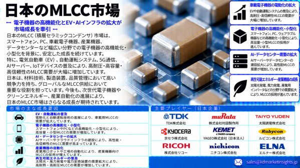 日本積層セラミックコンデンサ（MLCC）市場：HanWool Semiconductorの最新契約が、より高度な検査技術への需要を…